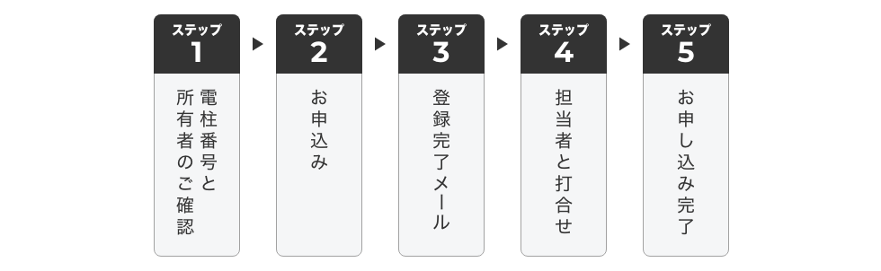 お申込みステップの図