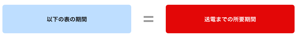 以下の表の期間＝送電までの所要期間
