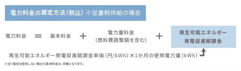 「再生可能エネルギー発電促進賦課金」のご負担方法の図
