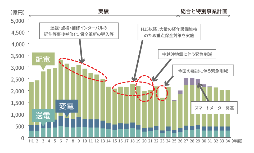 全体像と実績