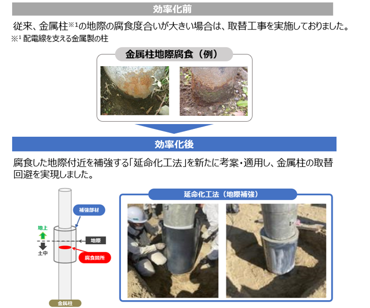 金属柱地際腐食部における延命化工法の適用