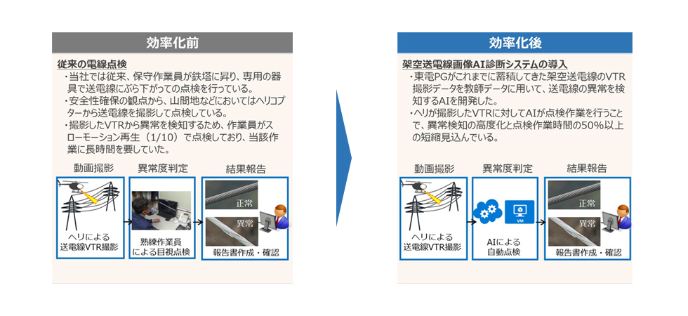 架空送電線画像AI診断システムの導入