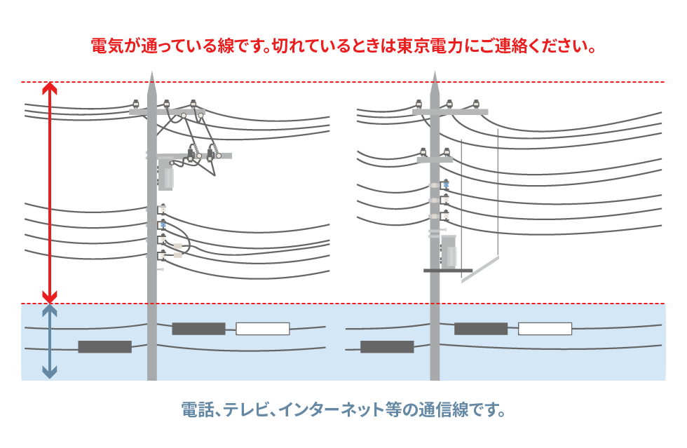 切れた電線にはさわらないでください