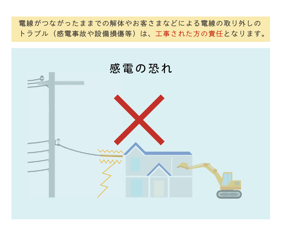 建物を解体される方へ