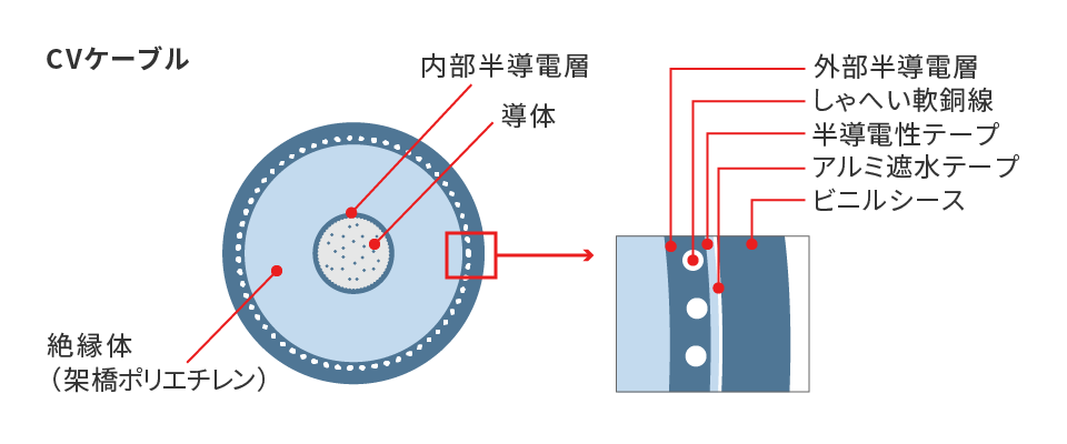 送電線｜安定供給を支える設備｜東京電力パワーグリッド株式会社