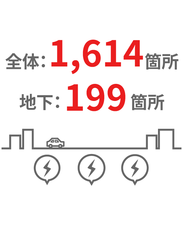 都会だから地下にも変電所のイメージ