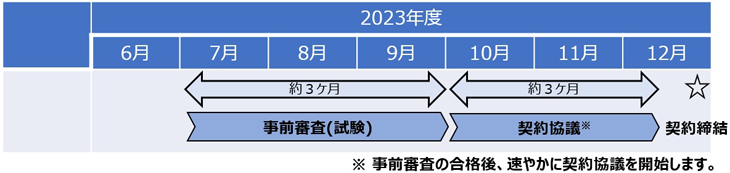 スケジュール例