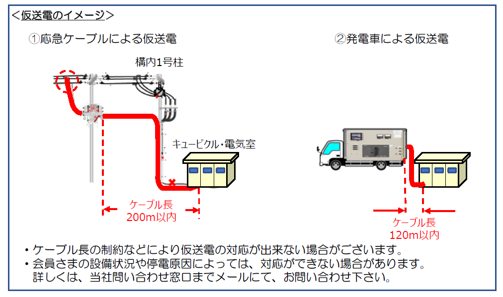 「仮送電」のイメージ