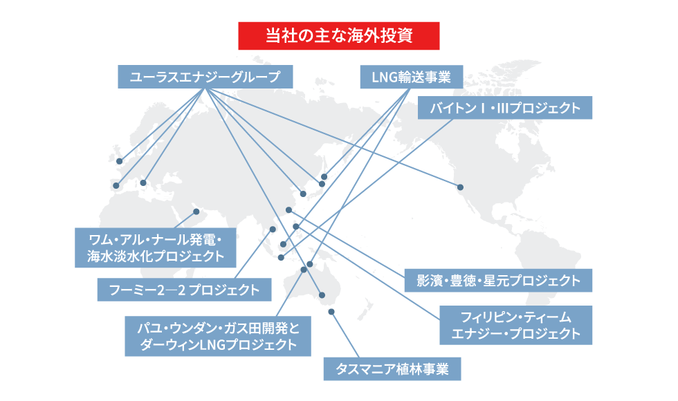 海外事業のイメージ