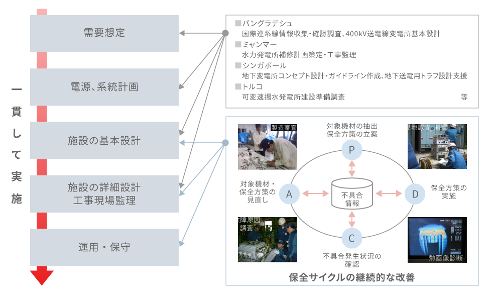 事業展開のイメージ