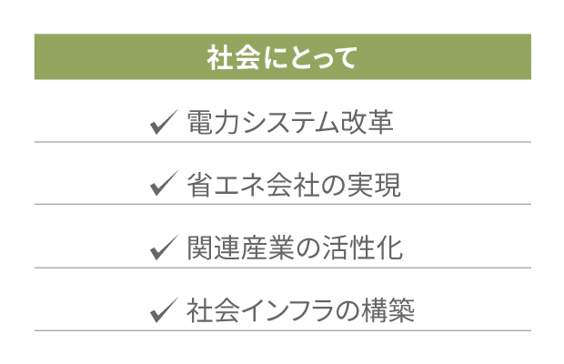 スマートメーター導入のポイント（社会にとって）