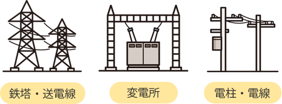 鉄塔・送電線、変電所、電柱・電線