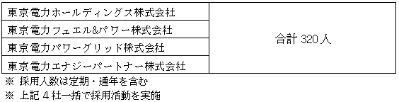 2017年度採用計画について