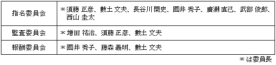 各委員会の委員