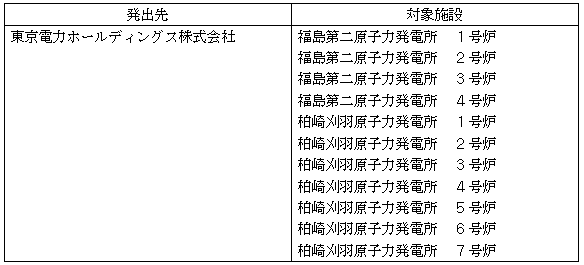 別表１：文書発出先毎の調査対象発電用原子炉施設