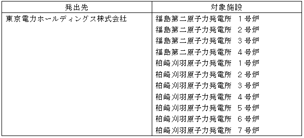 別表1：文書発出先毎の対象施設