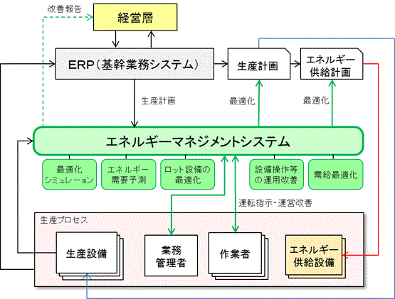 システム概要