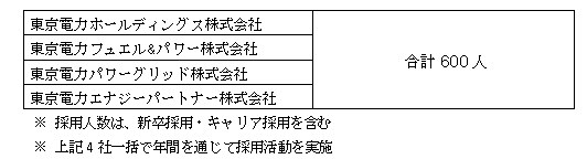 2020年度採用計画