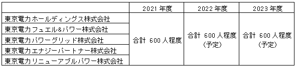 2021～2023年度採用計画