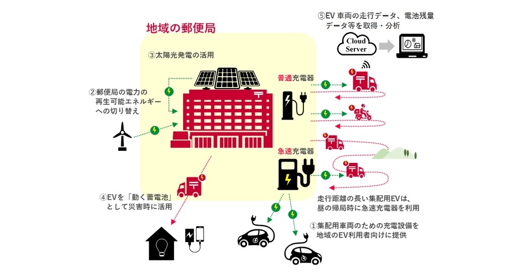 カーボンニュートラル化の推進に向けた実証実験の開始および三菱自動車工業株式会社の参画について プレスリリース 東京電力ホールディングス株式会社 カーボンニュートラル化の推進に向けた実証実験の開始および三菱自動車工業株式会社の参画について プレスリリース 東京電力ホールディングス株式会社