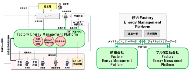 FEMPの構造