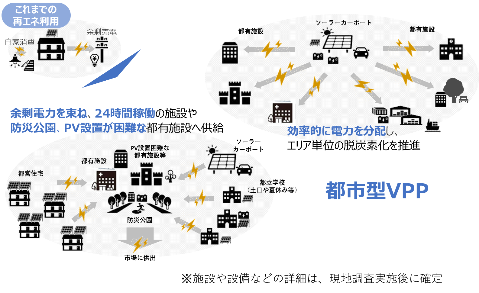 本事業のスキーム図