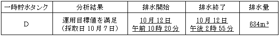 サブドレン他水処理施設の状況