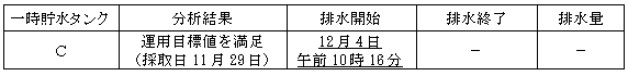 サブドレン他水処理施設の状況