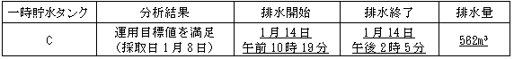 サブドレン他水処理施設の状況