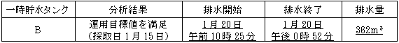 サブドレン他水処理施設の状況