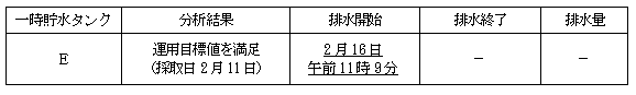 サブドレン他水処理施設の状況