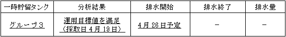 地下水バイパスの状況