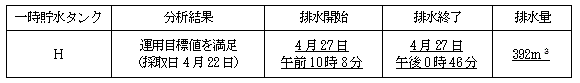 サブドレン他水処理施設の状況