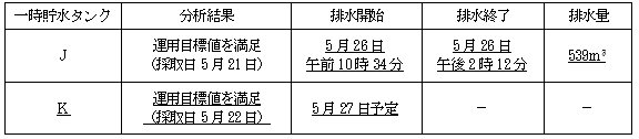 サブドレン他水処理施設の状況