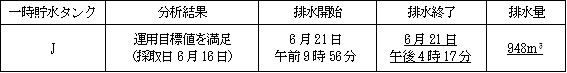 サブドレン他水処理施設の状況