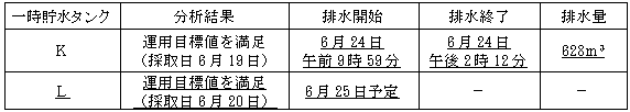 サブドレン他水処理施設の状況