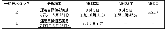 サブドレン他水処理施設の状況