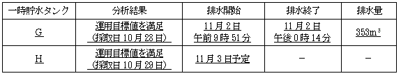 サブドレン他水処理施設の状況