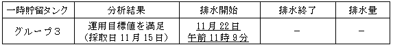 地下水バイパスの状況