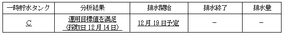 サブドレン他水処理施設の状況