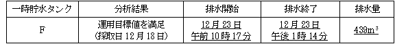 サブドレン他水処理施設の状況