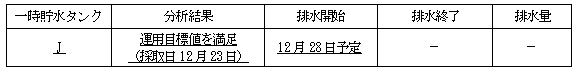 サブドレン他水処理施設の状況