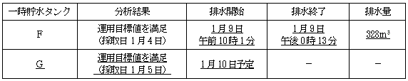 サブドレン他水処理施設の状況