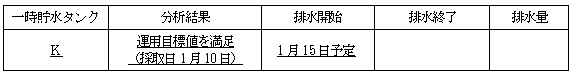 サブドレン他水処理施設の状況