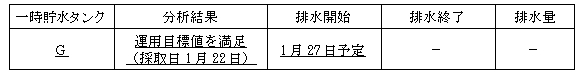 サブドレン他水処理施設の状況