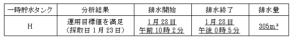 サブドレン他水処理施設の状況