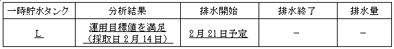 サブドレン他水処理施設の状況