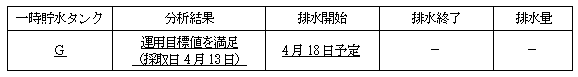 サブドレン他水処理施設の状況