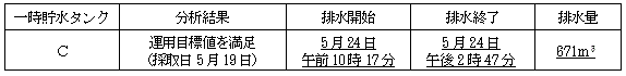 サブドレン他水処理施設の状況