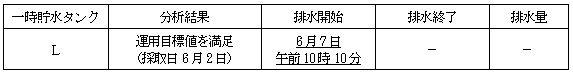 サブドレン他水処理施設の状況